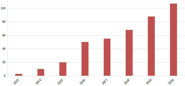 亚洲AV永久无码精品三区在线4