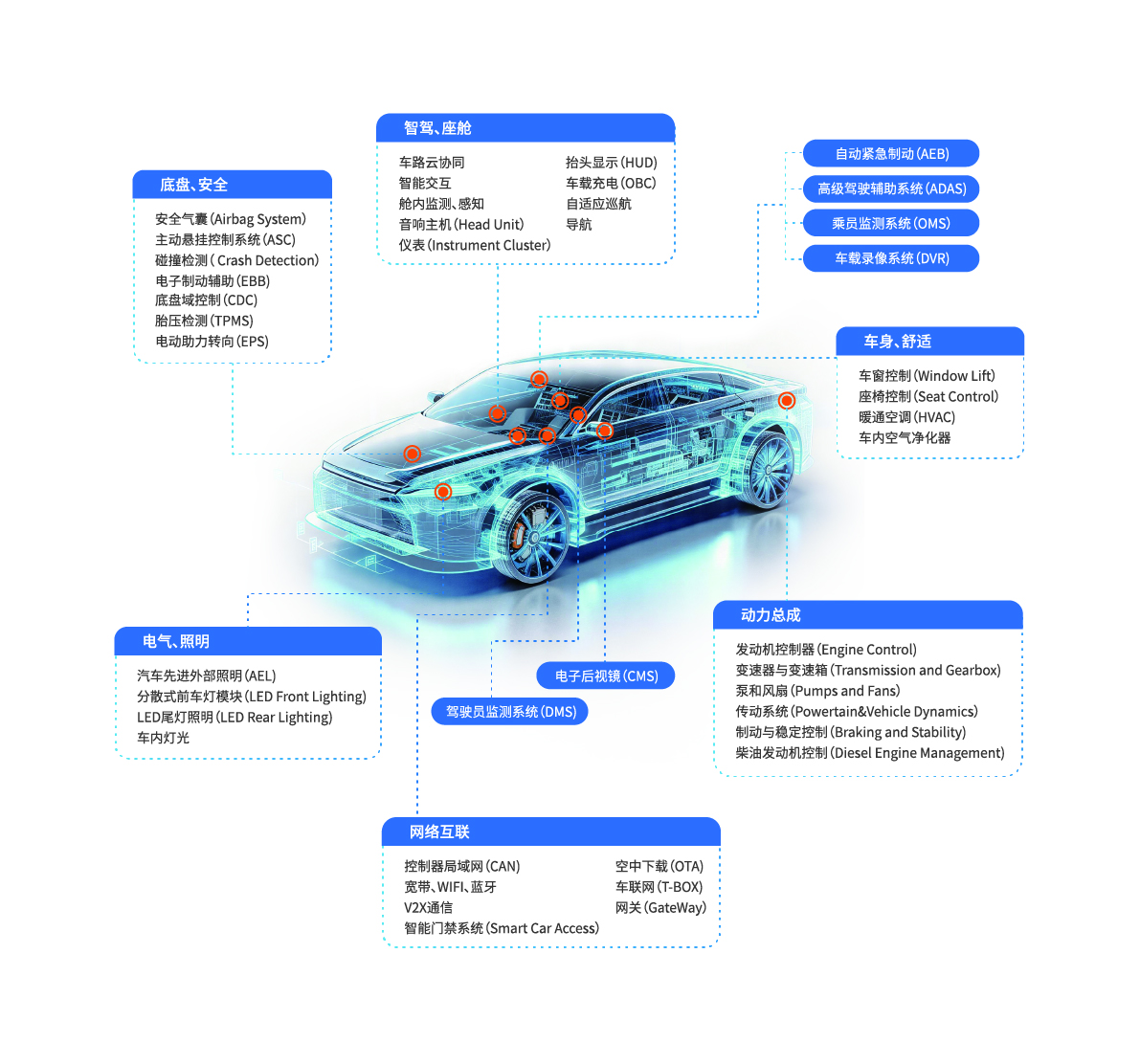 亚洲AV永久无码精品三区在线4